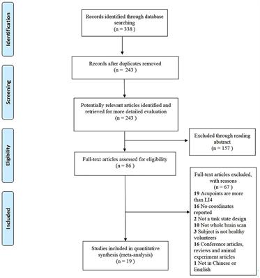 Activation likelihood estimation identifies brain regions activated during puncturing at Hegu in healthy volunteers: A meta-analysis
